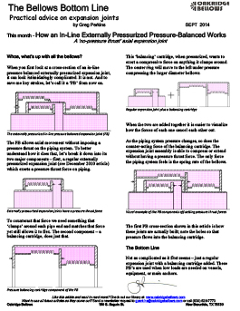 In Line Pressure Balanced Expansion Joints